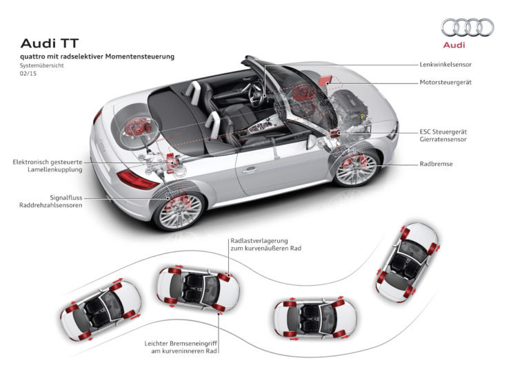 Audi TT Roadster