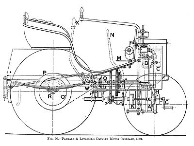Panhard & Levassor P2D als Zweisitzer, 1894