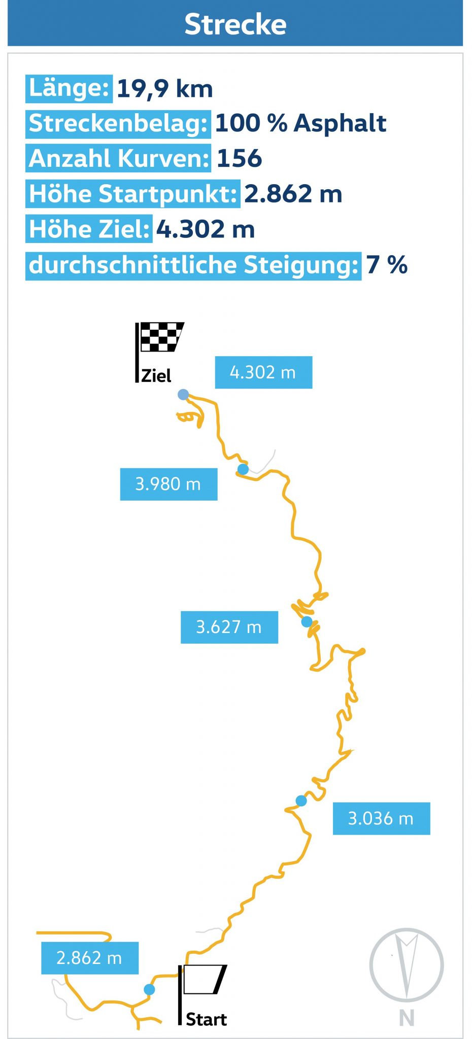 Titelbild zum Artikel:Pikes Peak – Machos, Motoren und die Familie Unser 