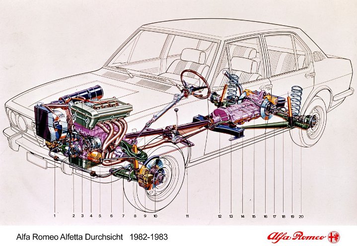 Alfa Romeo Alfetta Aufbau