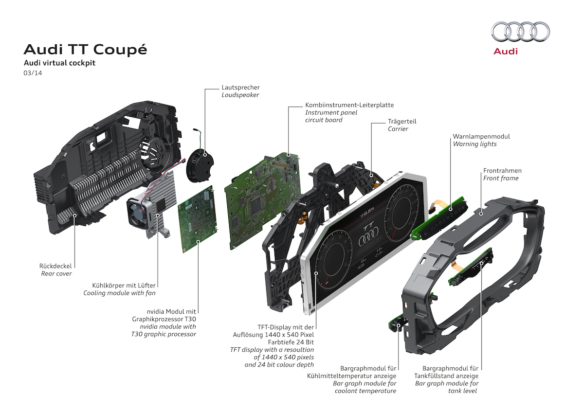 Der Aufbau des Audi virtual cockpit im Audi TT/TTS